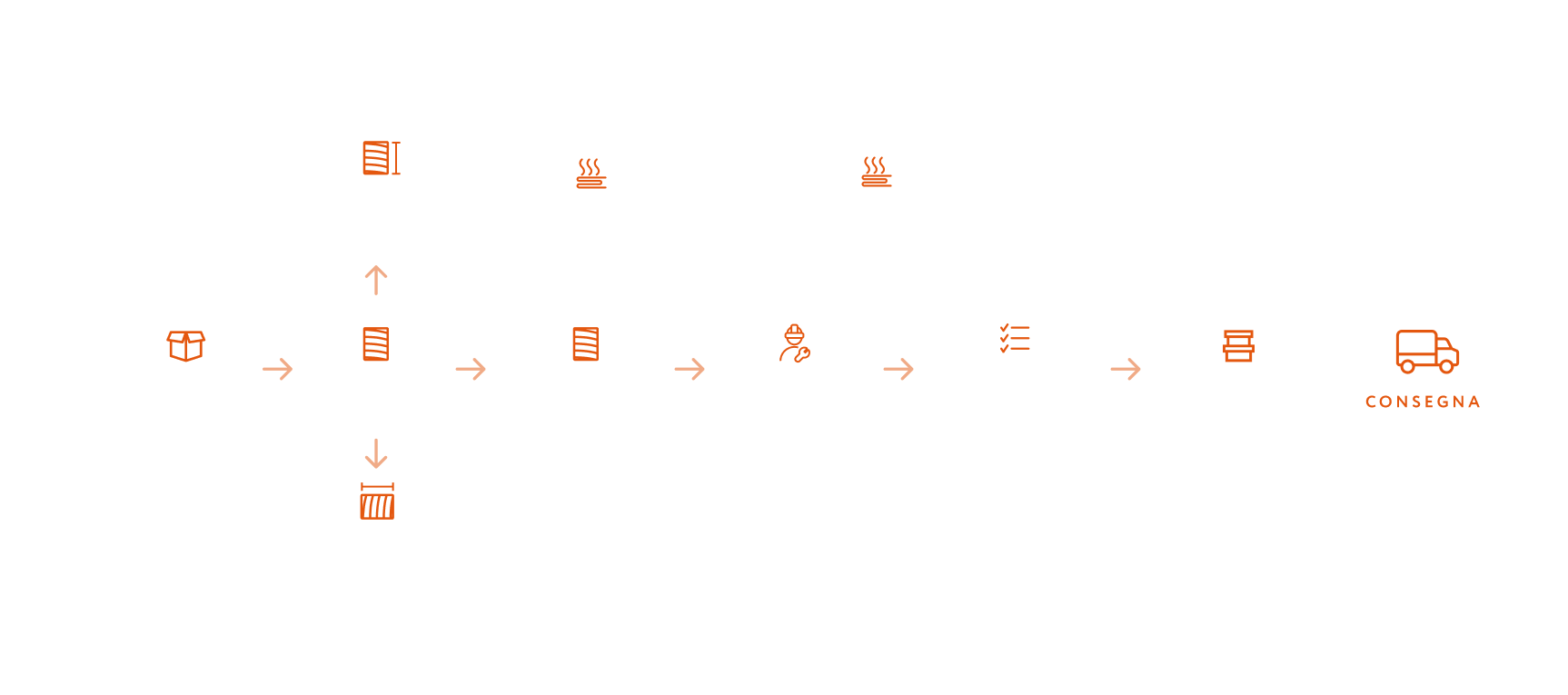  Impianto di produzione